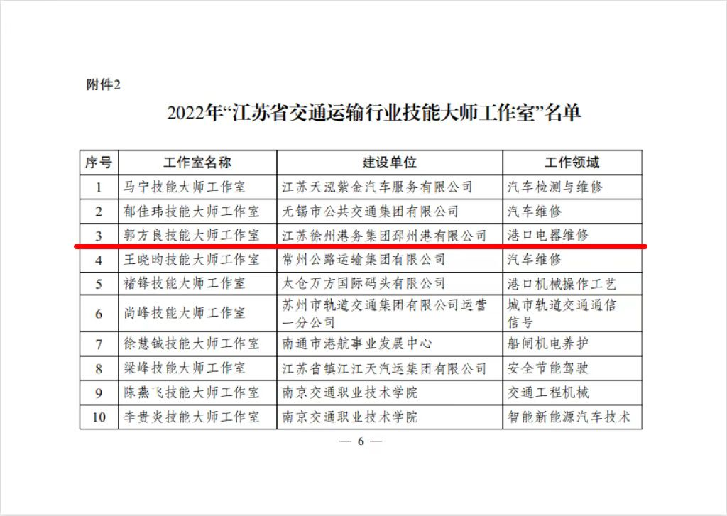 郭方良勞模創新工作室喜獲“江蘇省交通運輸行業技能大師工作室”稱號